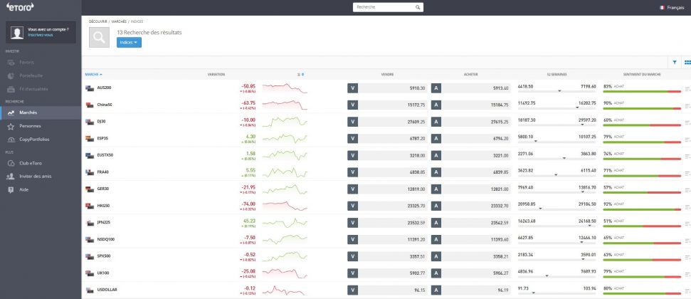 Comment Investir En Indices Boursiers Guide Cours Et Tutoriel