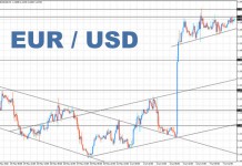 Graphe eur/usd pour le 08/06/2016