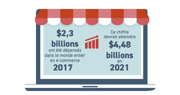 Les recettes du e-commerce devraient continuer de grimper en flèche en 2019