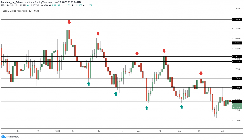  Swing Trading