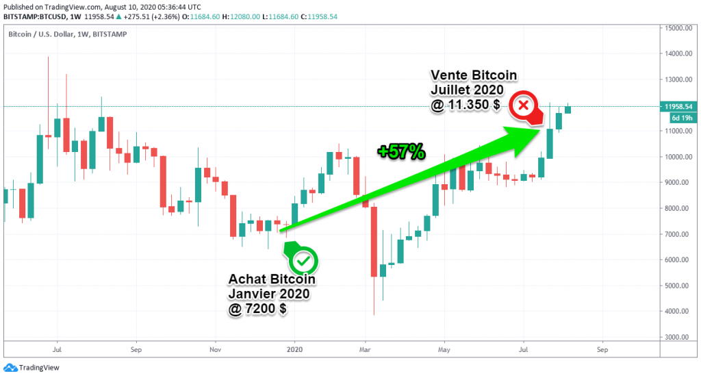 effet de levier du courtier bitcoin