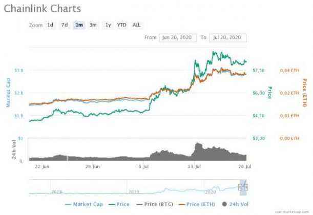 Comment Investir En Crypto Monnaie ? Le Guide Du Débutant