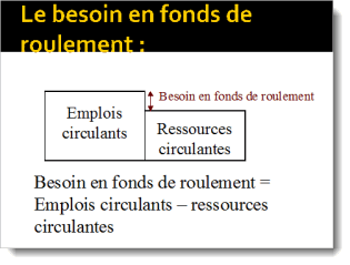 Représentation et calcul du besoin en fonds de roulement