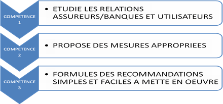 La compétence du Comité Consultatif du Secteur Financier (CCSF)