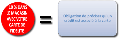 La loi Lagarde et les carte bancaires