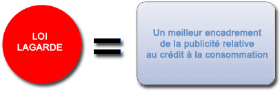 La loi Lagarde et l'encadrement de la publicité relative au crédit à la consommation