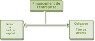 Le marché financier