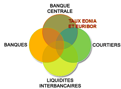 Le marché interbancaire