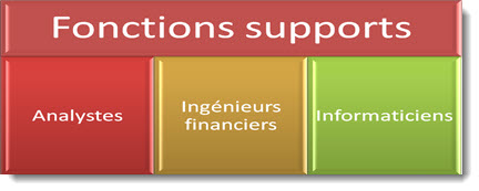 Le front office et les fonctions de support