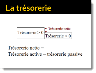 Représentation et calcul de la trésorerie nette