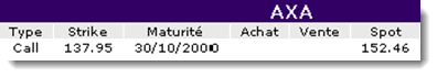 Warrant AXA