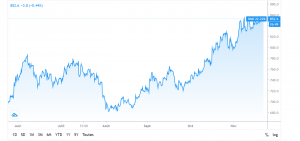 action hermes tradingview