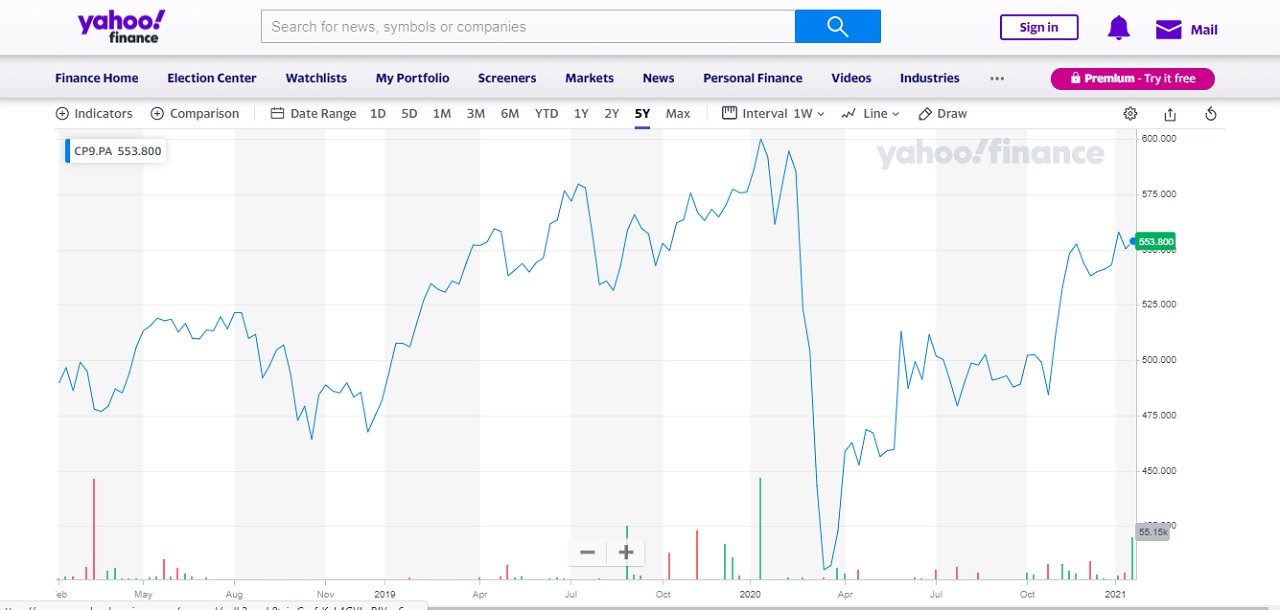 CP9.PA Amundi ETF