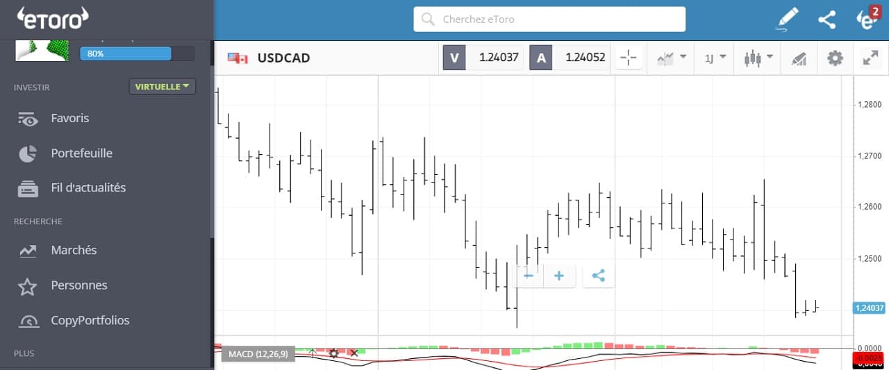 Trading sur eToro