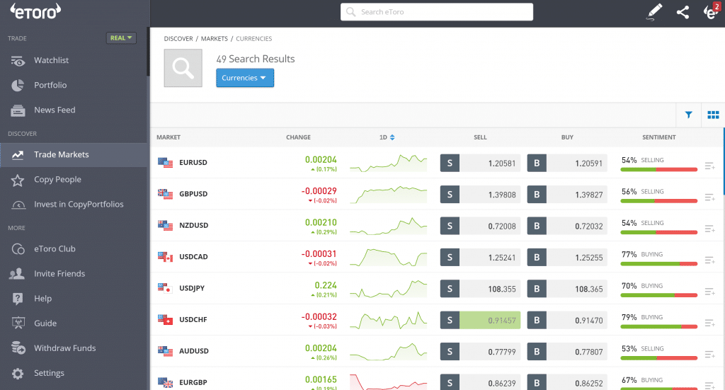 trading forex etoro