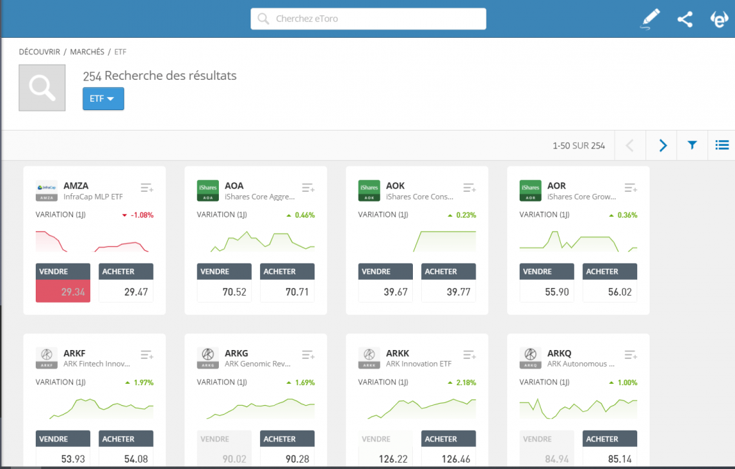 Meilleur ETF Liste des Meilleurs ETF par Marché en 2024