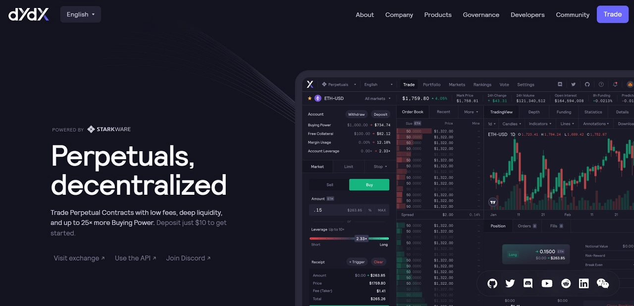 Dydx Avis : DEX Plateforme de Moment ou Pas 2026