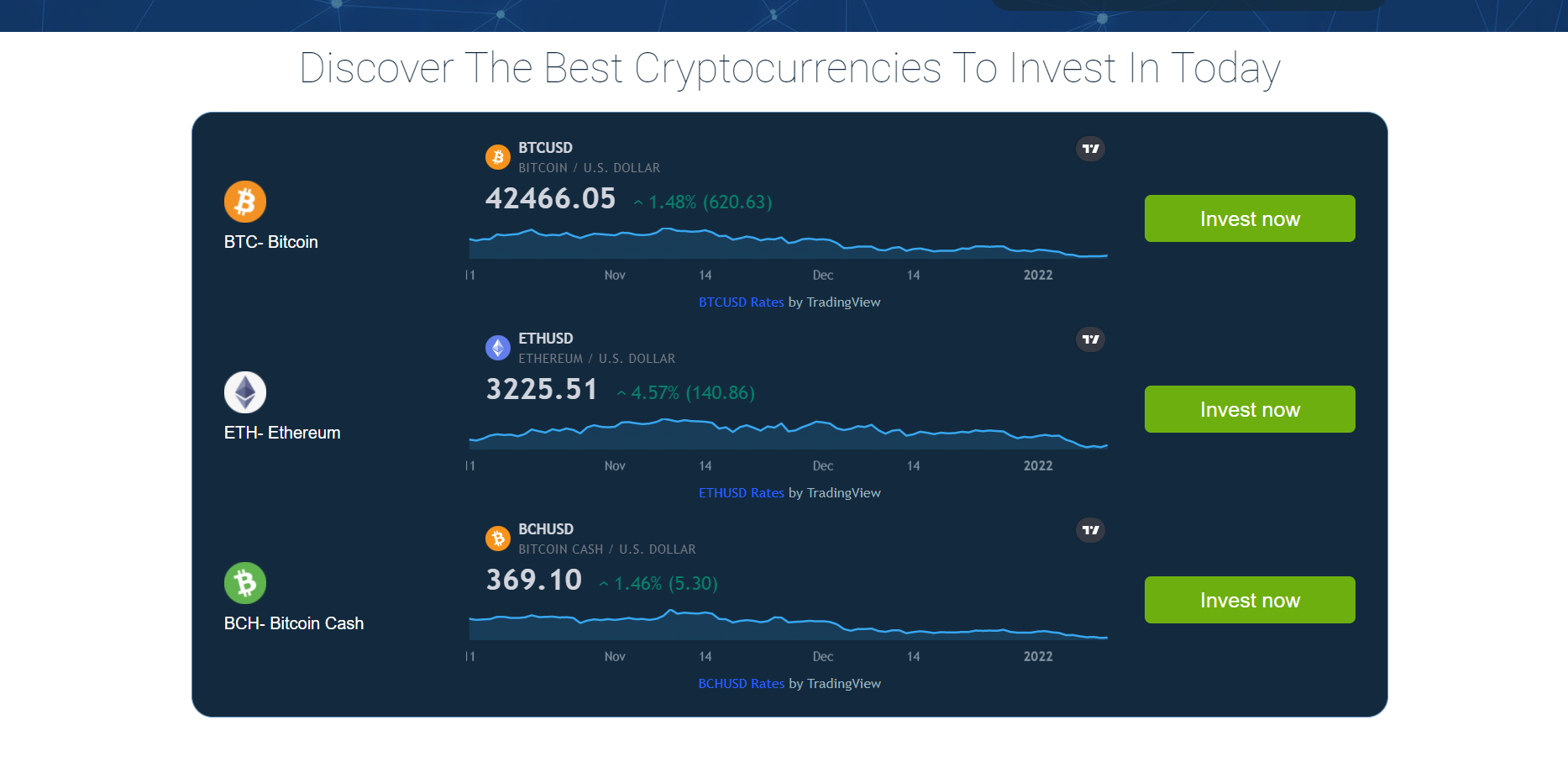 Investir sur Bitcoin Edge