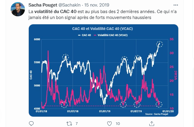 volatilité du CAC 40