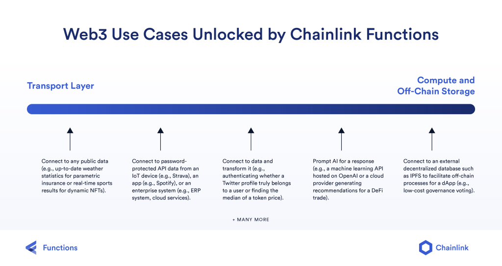 Les fonctionnalités clés de la plateforme Chainlink Functions