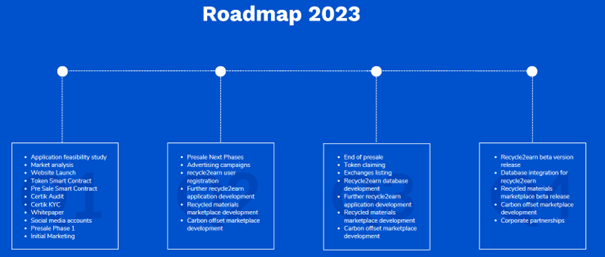 roadmap ecoterra