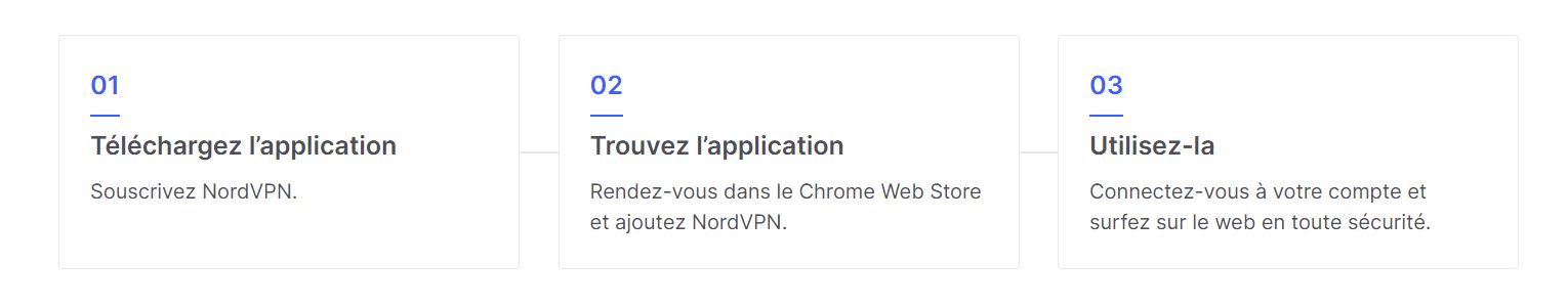 NordVPN - Etapes d'ajout de l'extension - VPN Chrome