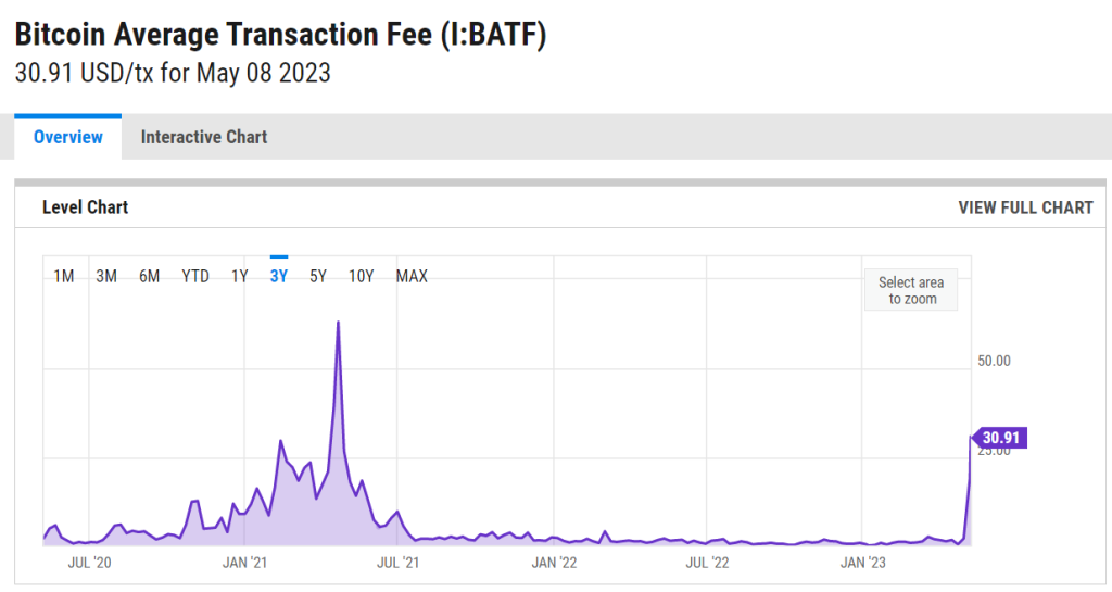 Graphique des frais de transaction BTC sur 3 ans