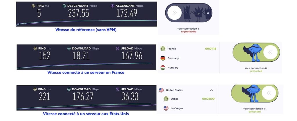 Atlas VPN: Vitesse et performance