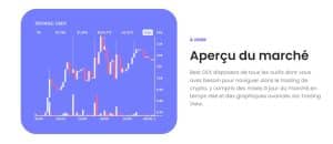 Best Wallet - Aperçu du marché - Echanges Crypto sans vérification - No ID - sans KYC - Anonymement