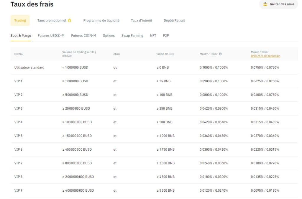 Binance - Frais - Echanges Crypto sans vérification - No ID - sans KYC - Anonymement