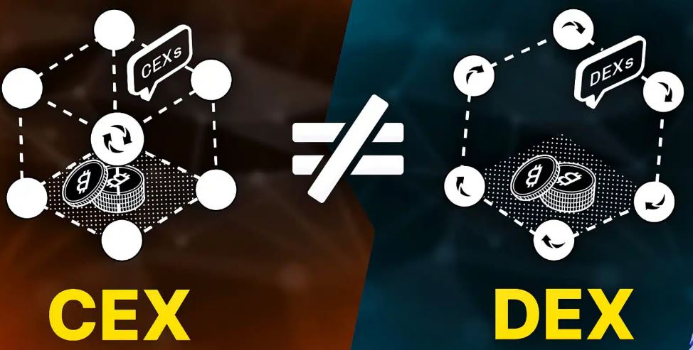 CEX vs DEX - Echanges Crypto sans vérification - No ID - sans KYC - Anonymement