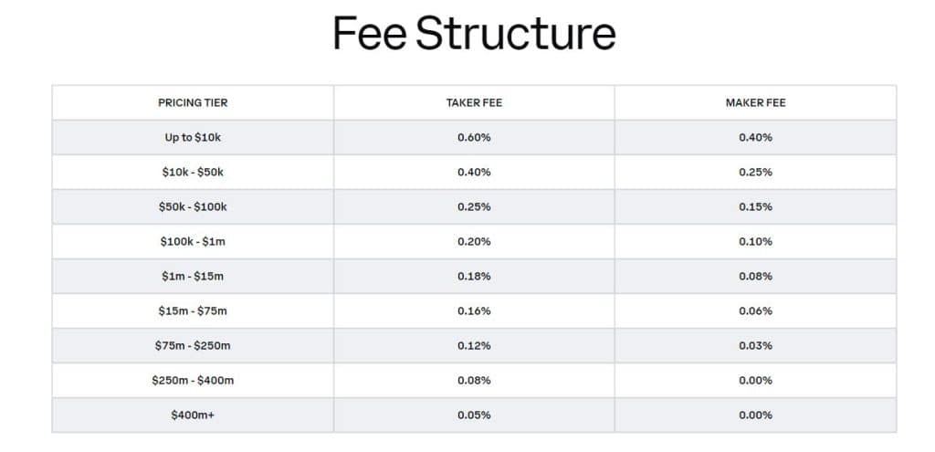 Coinbase - Frais - Echanges Crypto sans vérification - No ID - sans KYC - Anonymement