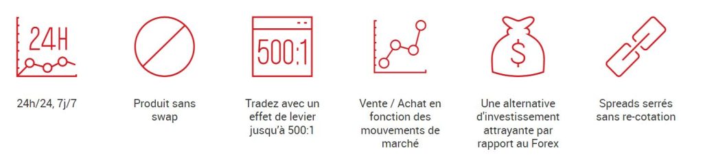 XM - Avantages du trading crypto - Echanges Crypto sans vérification - No ID - sans KYC - Anonymement