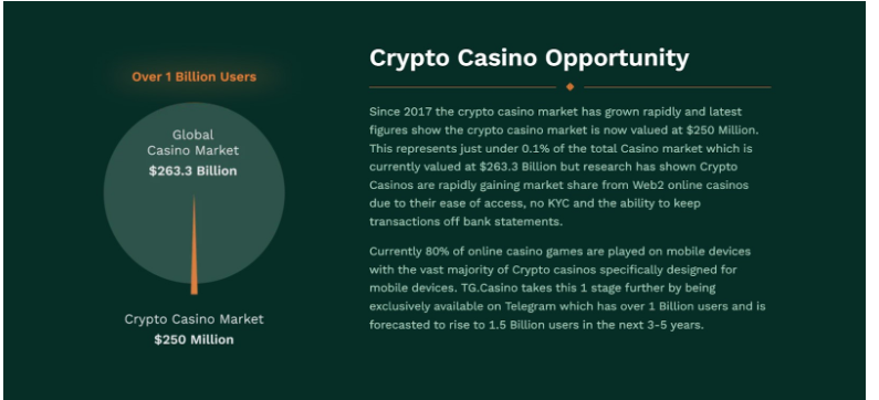 Crypto casino opportunity