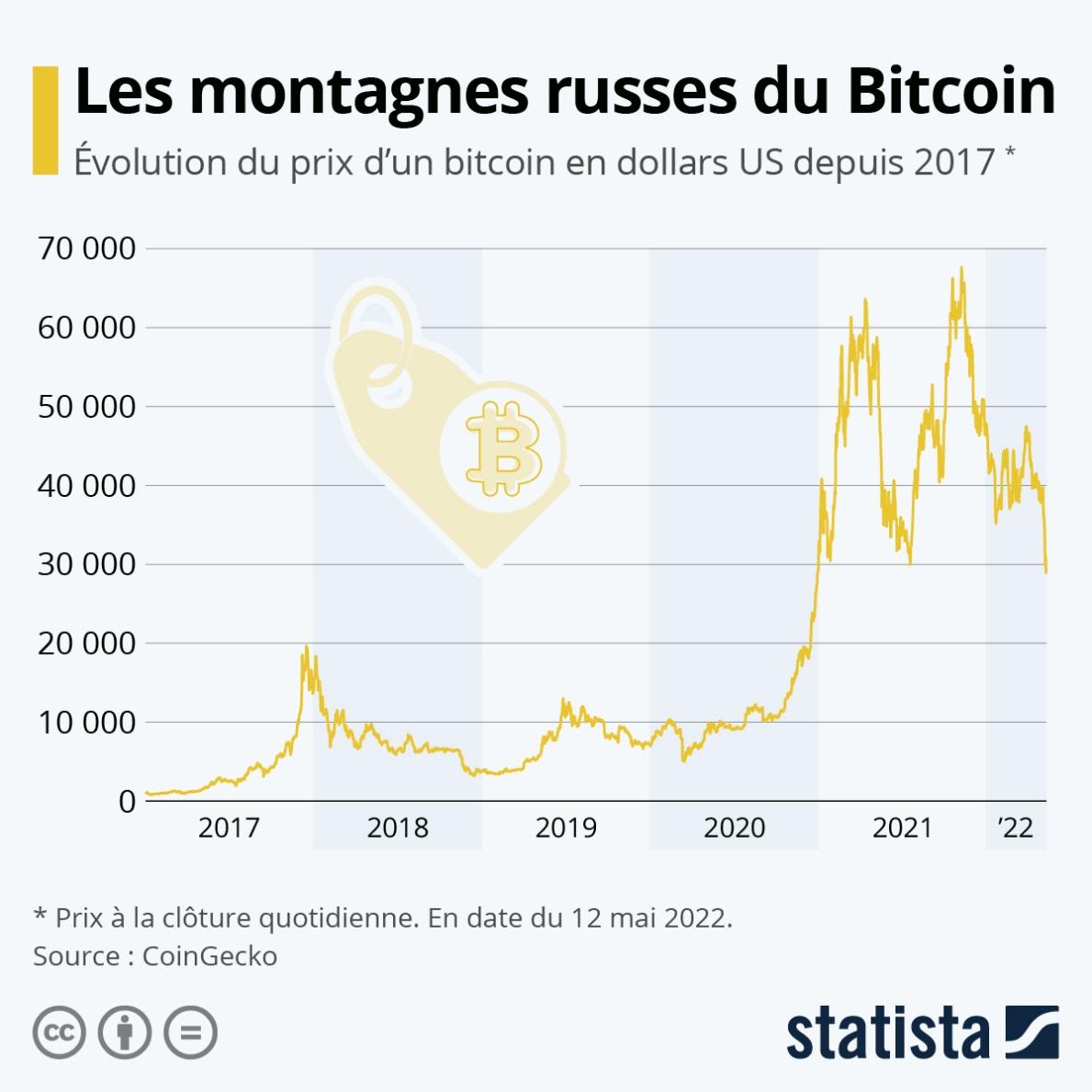 bitcoin en 2021