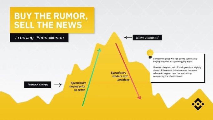 bitcoin buy the rumor sell the news