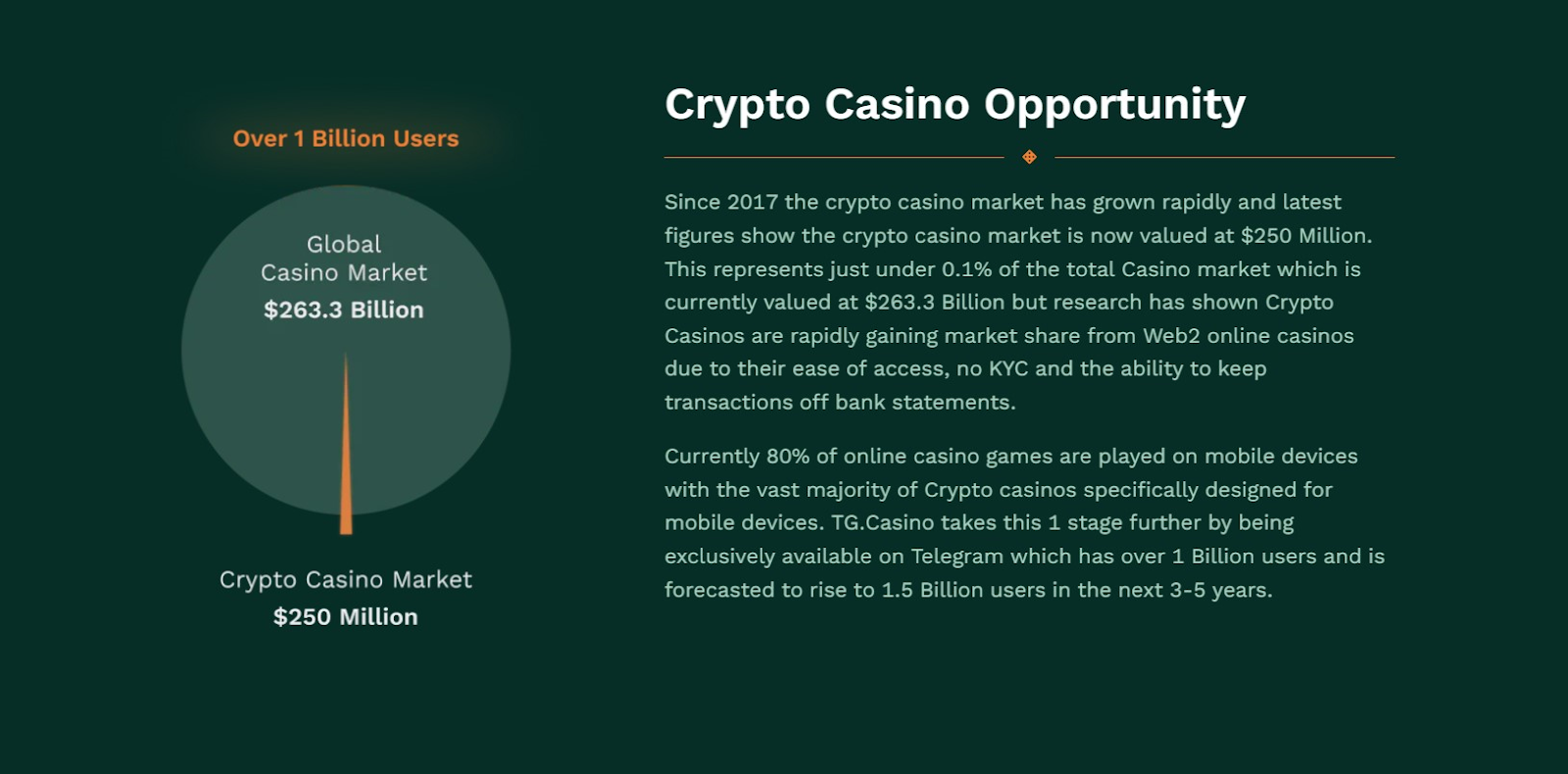 marché du casino crypto