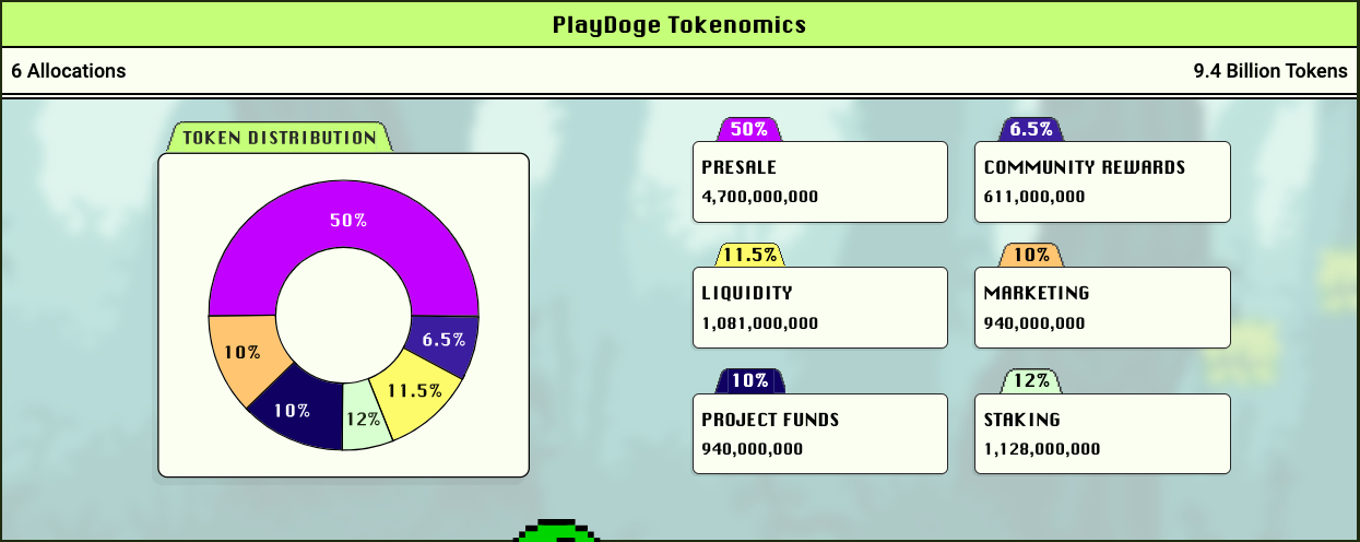 tokénomie de PlayDoge