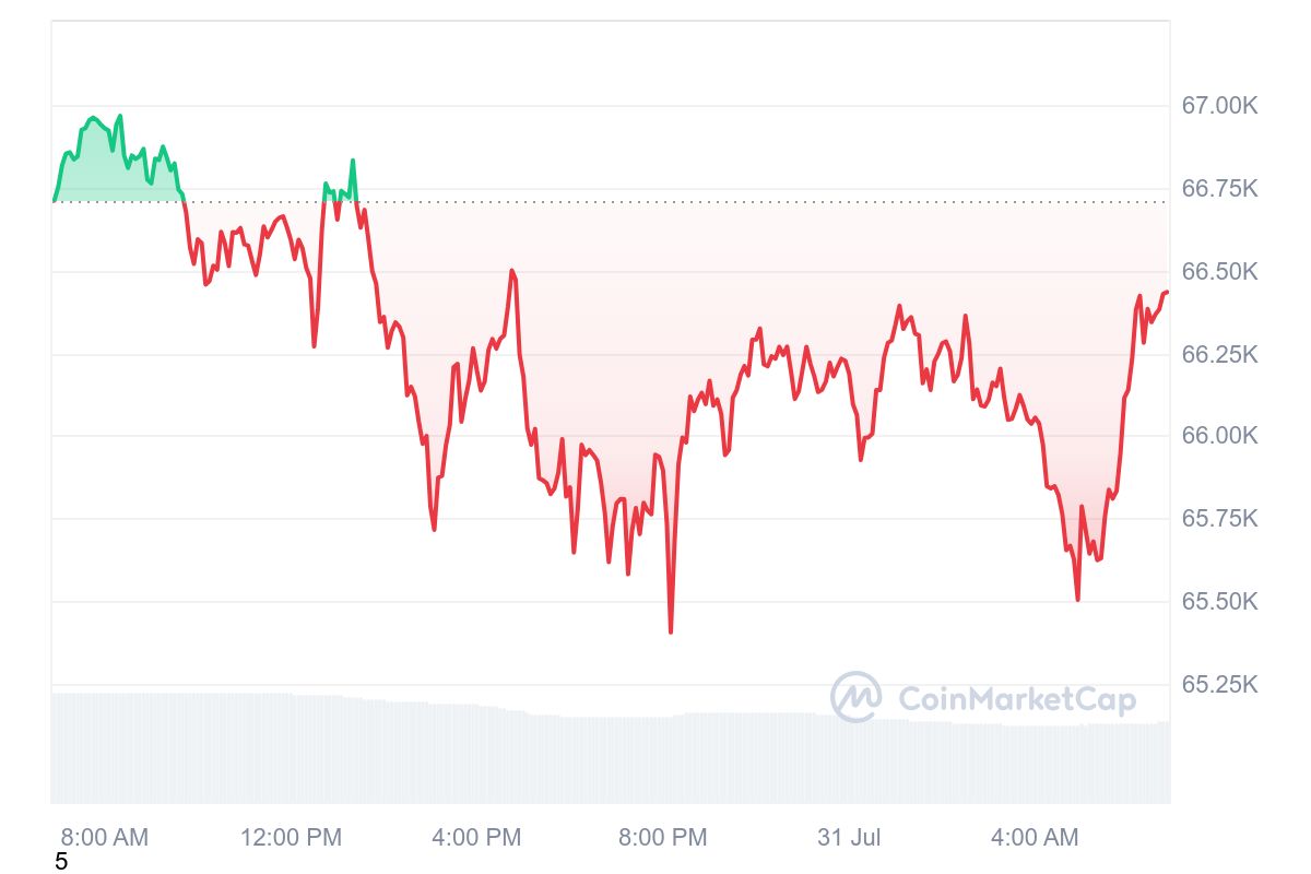 Cours du Bitcoin