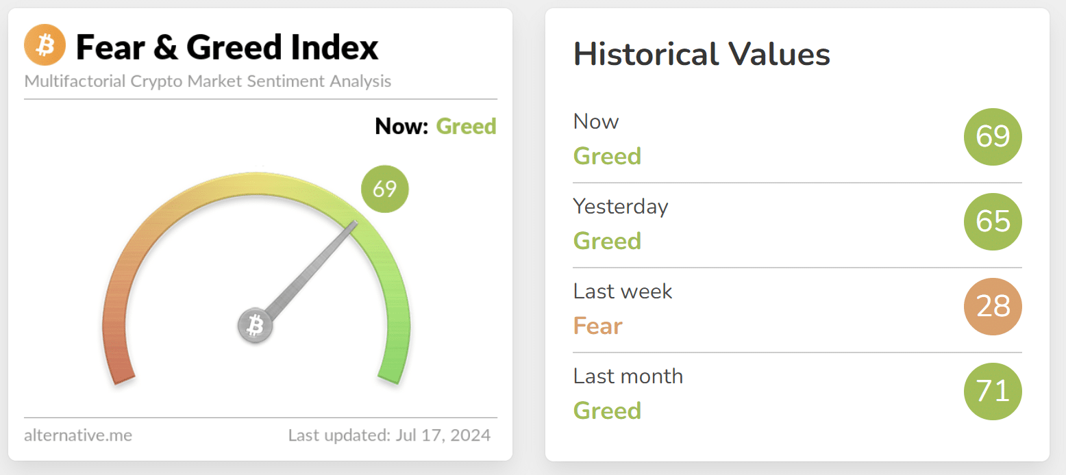 Fear & Greed 17 juillet 24