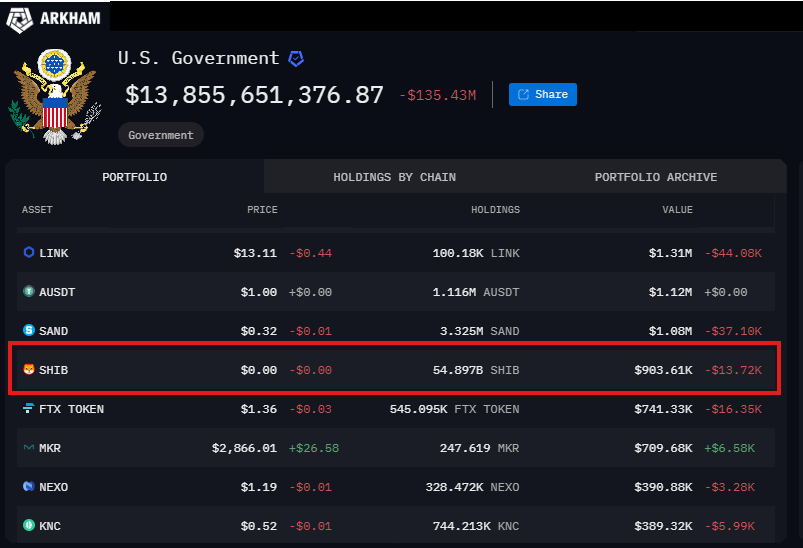 Wallet du gouvernement américain selon Arkham Intelligence