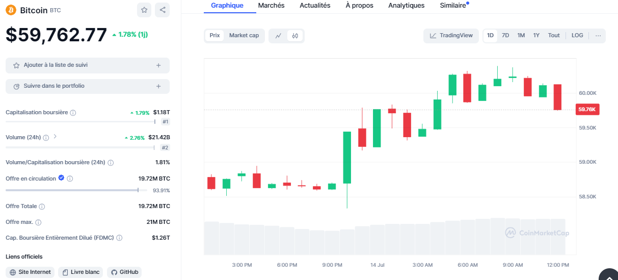 bitcoin en hausse