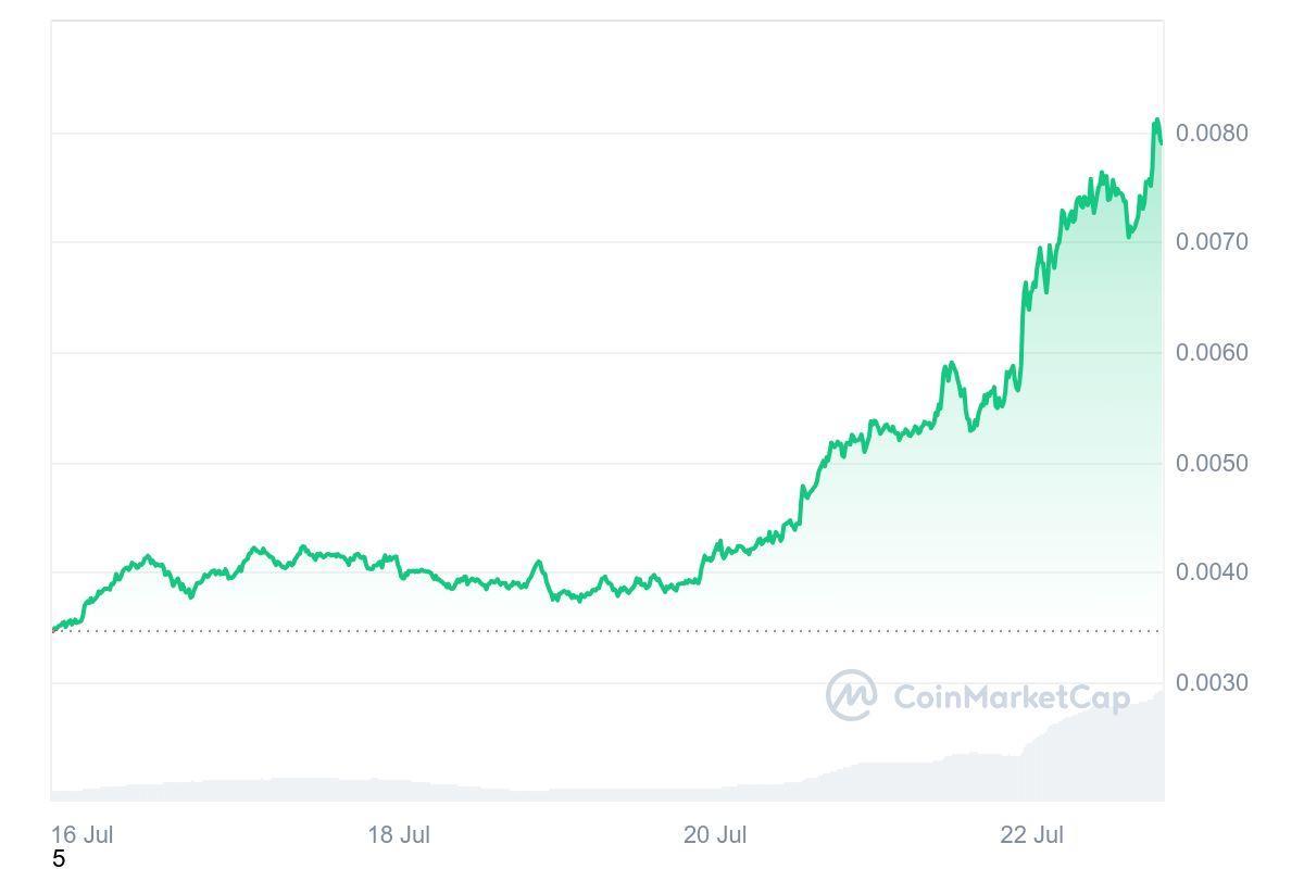 cours du MEW-USD