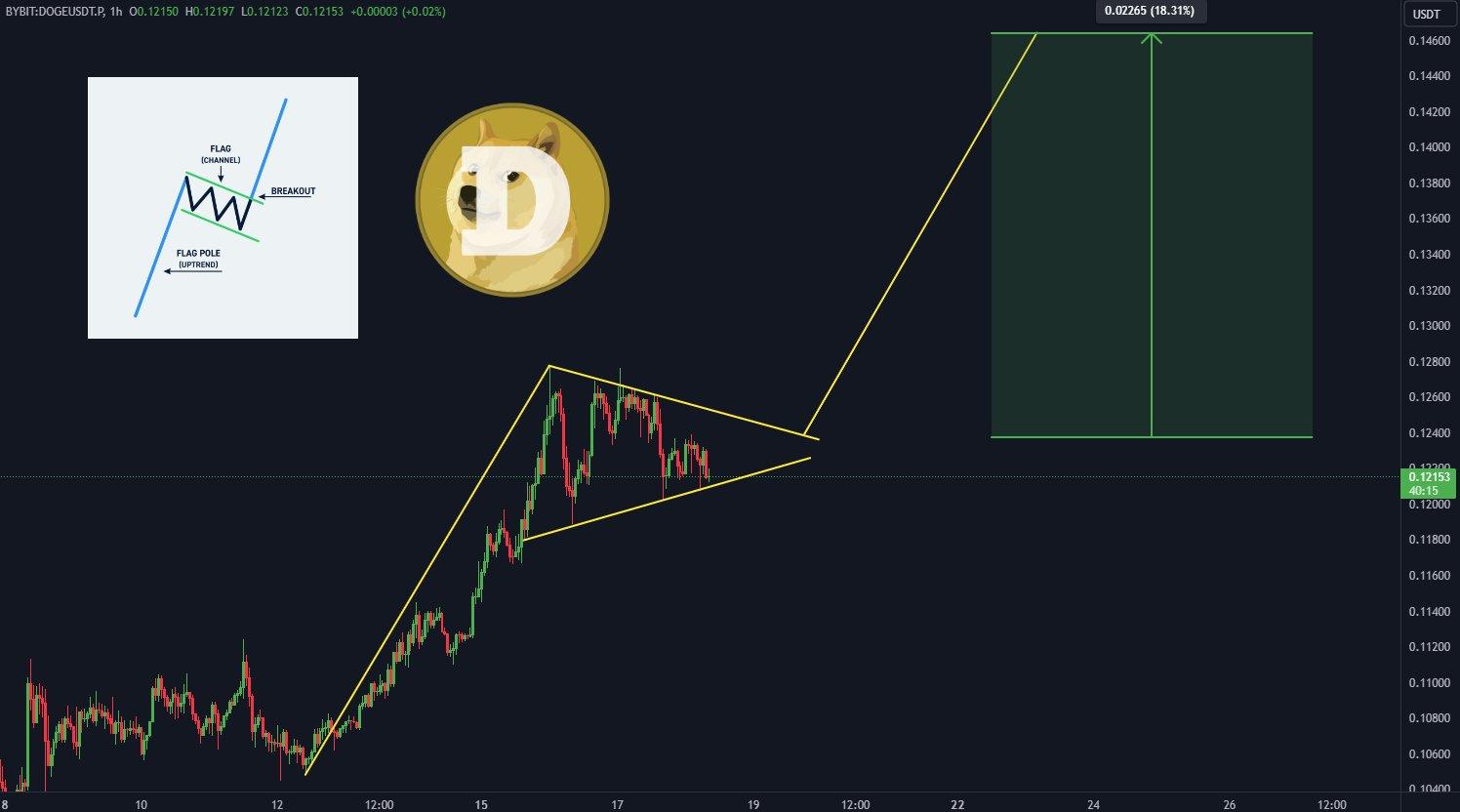 drapeau haussier sur le Dogecoin