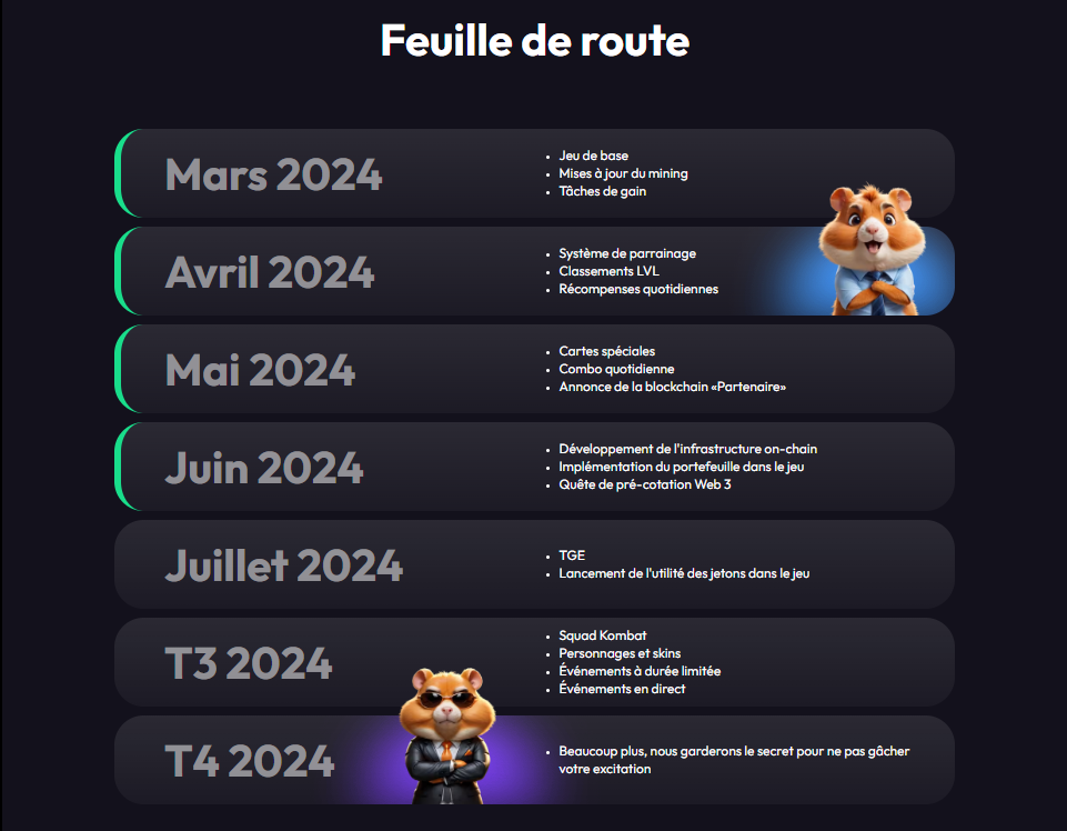 feuille de route de hamster kombat