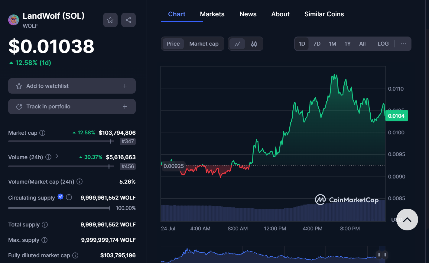 landwolf memecoin