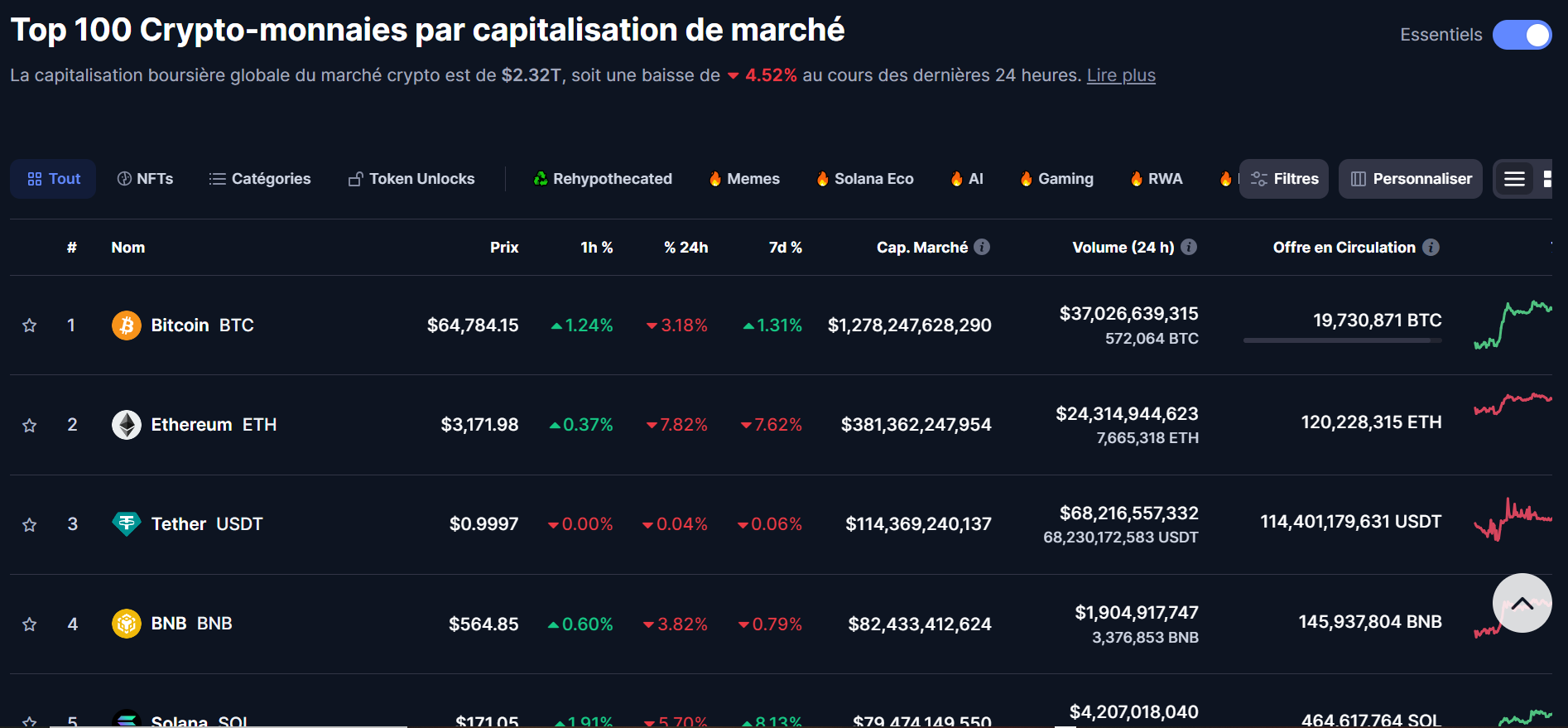 top crypto en baisse