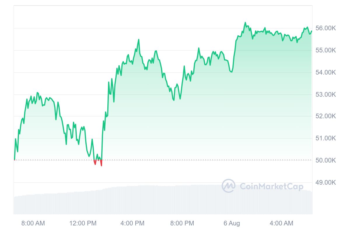 bitcoin remonte