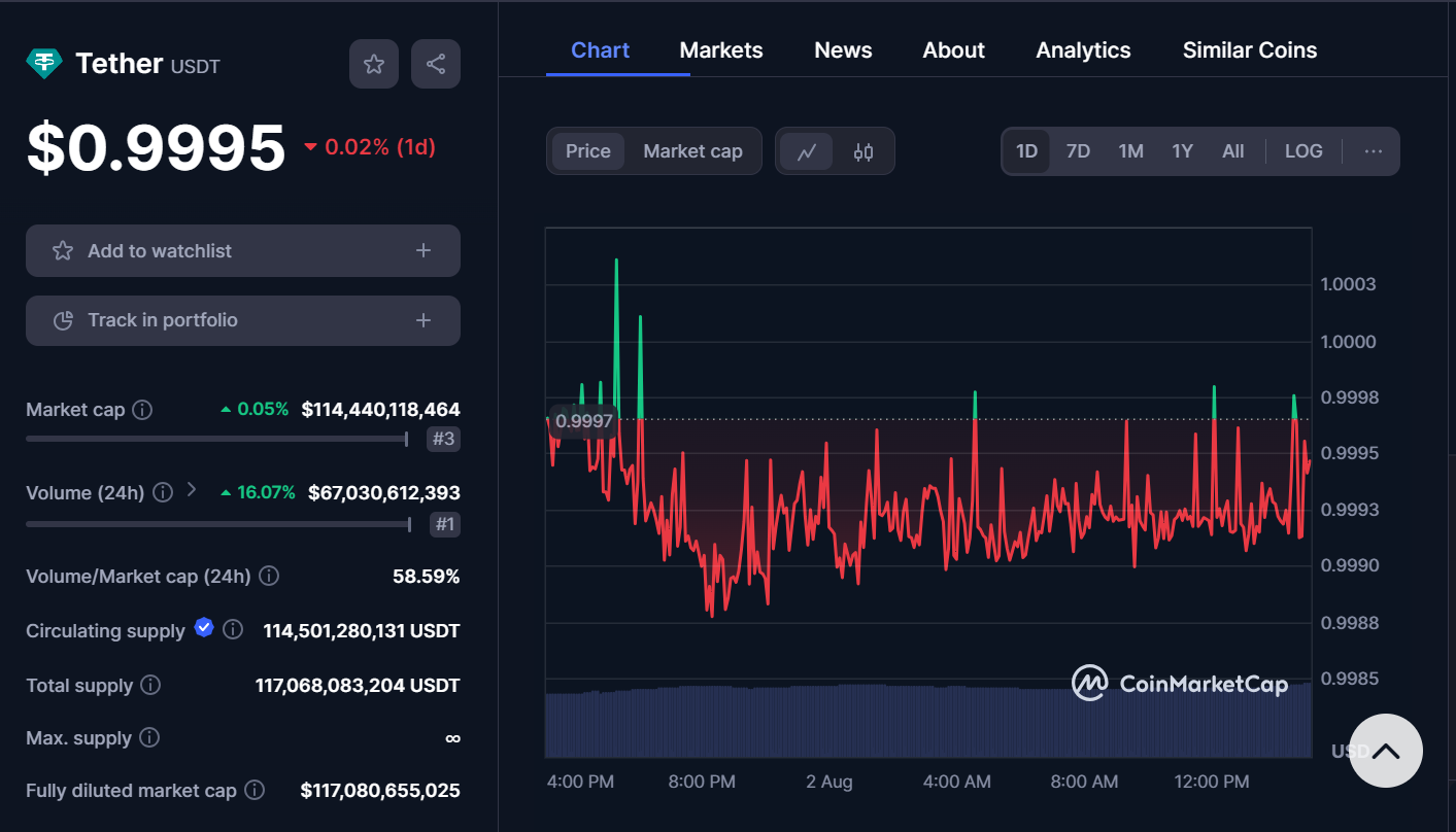 cours usdt