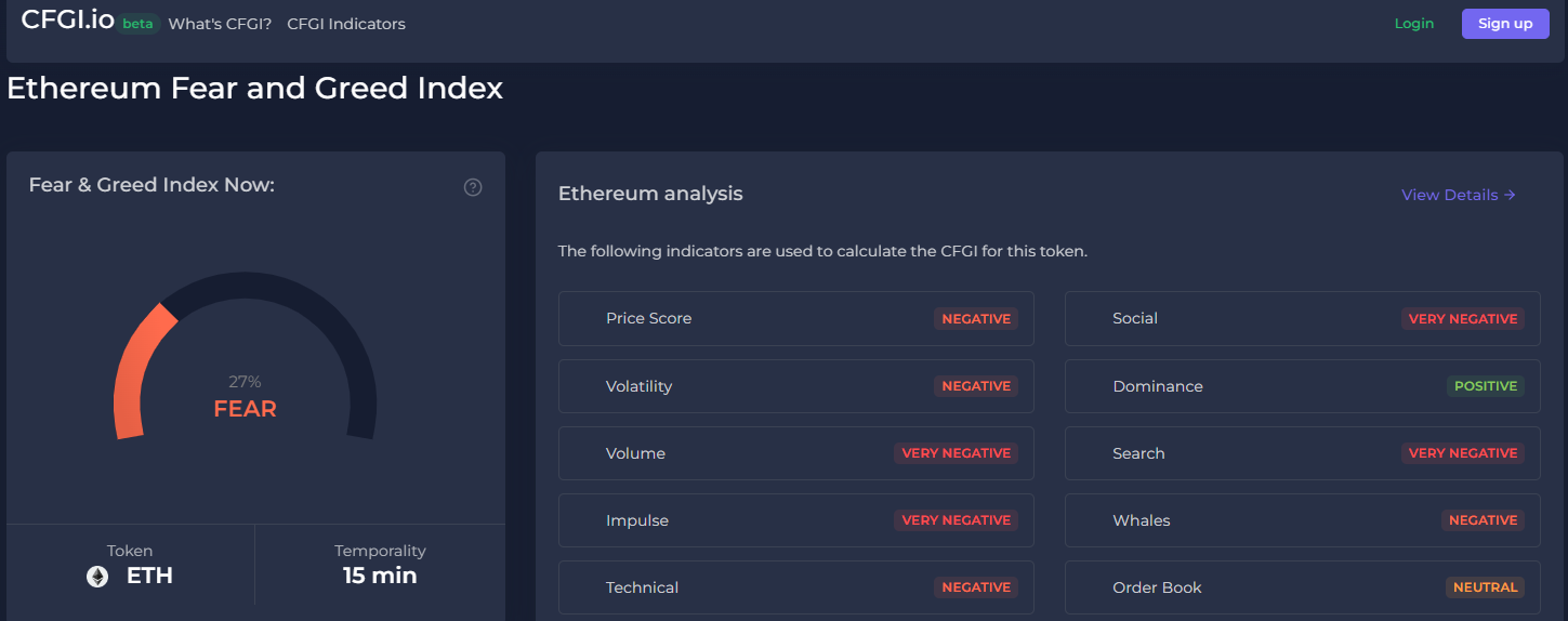 ethereum fear and greed